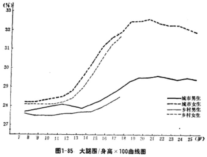 梨型身材