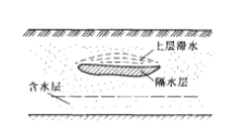 地下水源