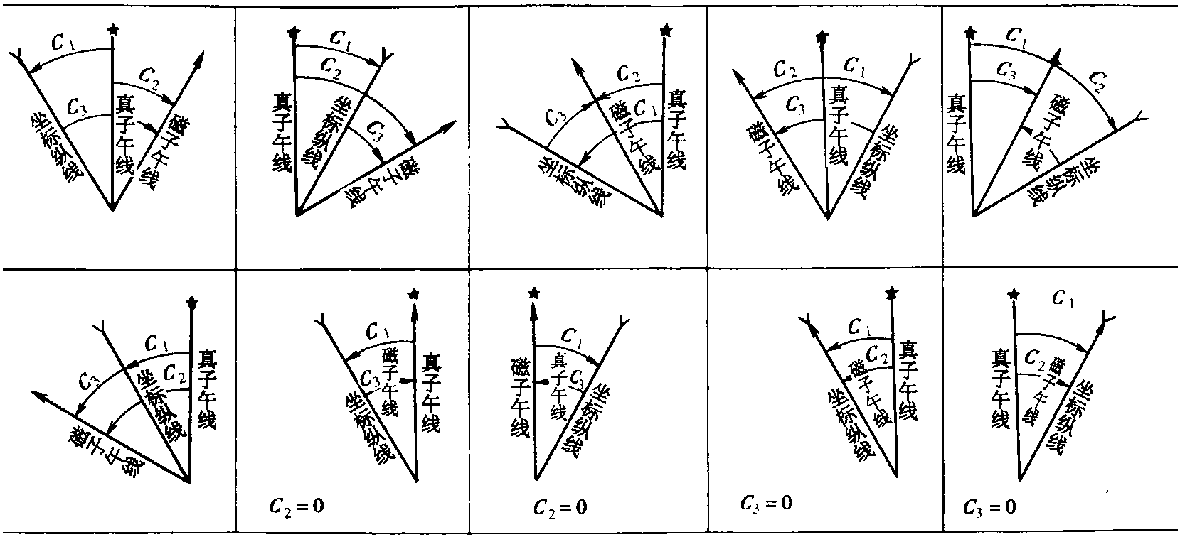 十種三北方向圖形