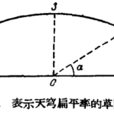 天穹形狀