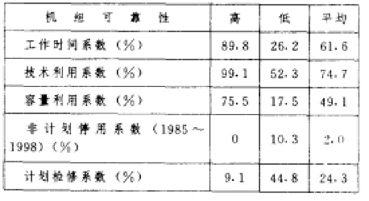 科斯特羅姆發電廠