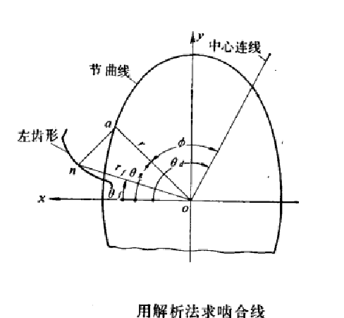 嚙合線