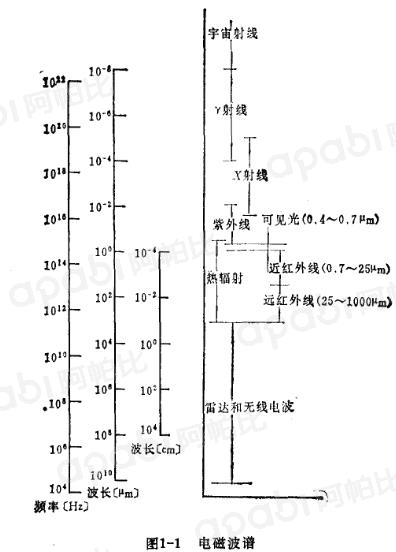 輻射熱交換