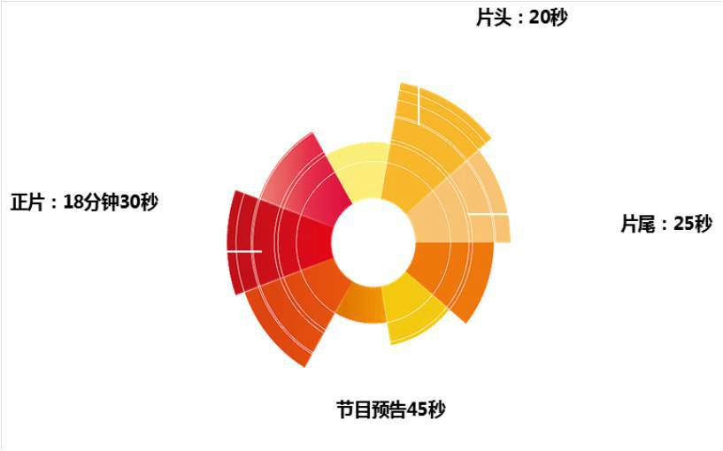 領軍人物欄目