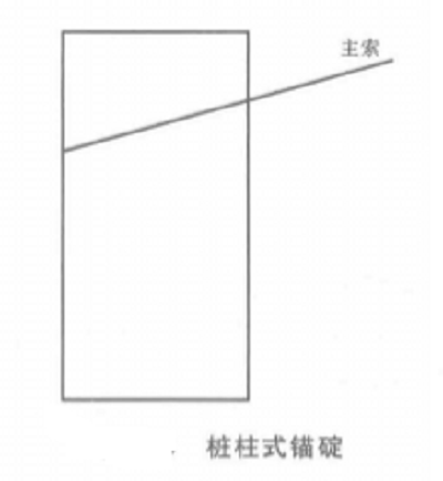 錨碇設施