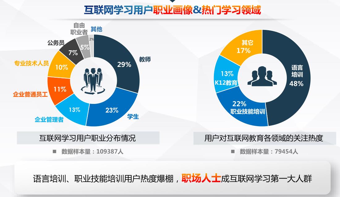 中國職業教育線上