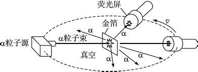 原子結構(原子物理學術語)