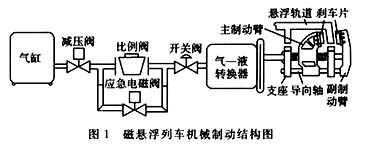 磁懸浮列車結構圖