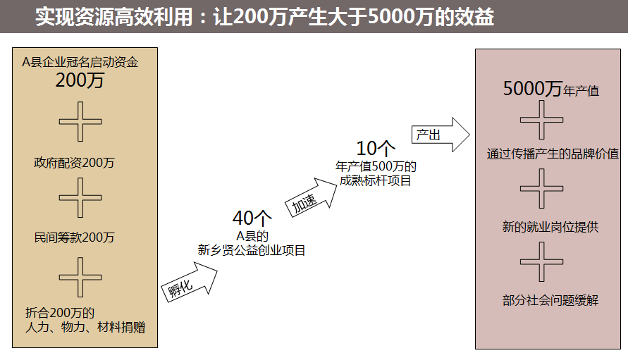 ppp模式