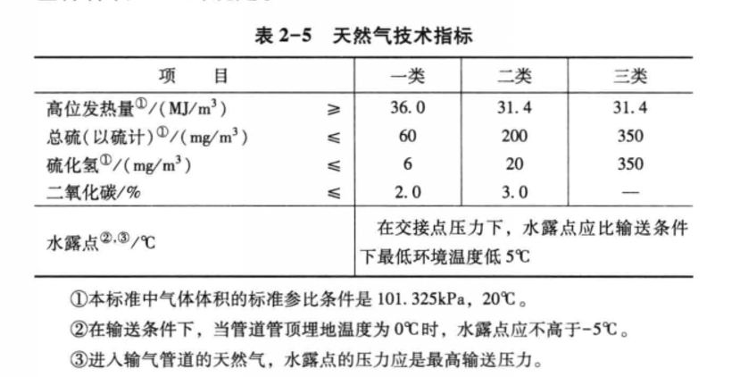 車用壓縮天然氣