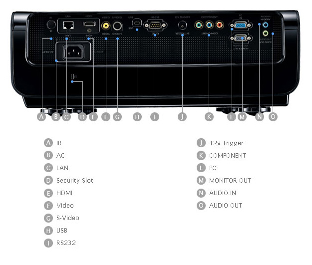 明基(BenQ) SP890影院投影機接口