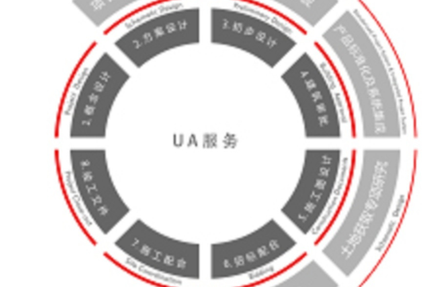 上海尤安建築設計股份有限公司