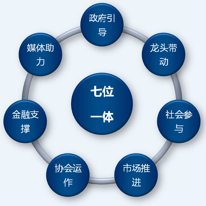 懷遠縣電子商務協會