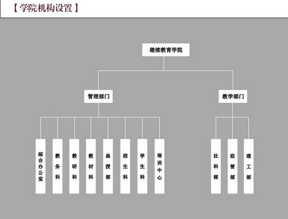 管理機構