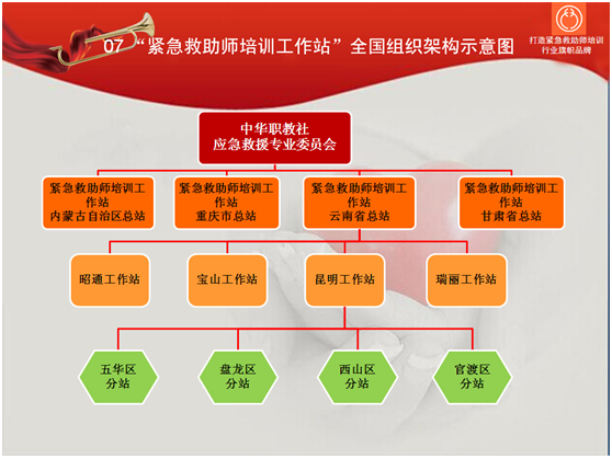 緊急救助師培訓工作站