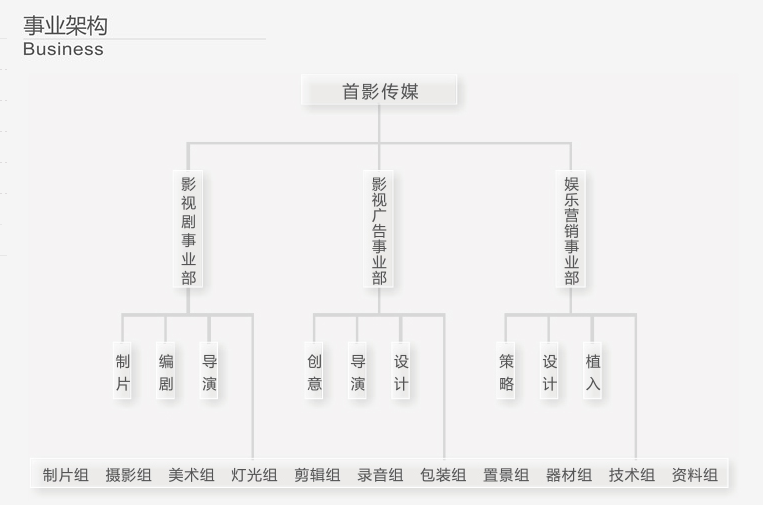 北京首影文化傳媒股份公司