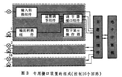 組裝式綜合控制裝置