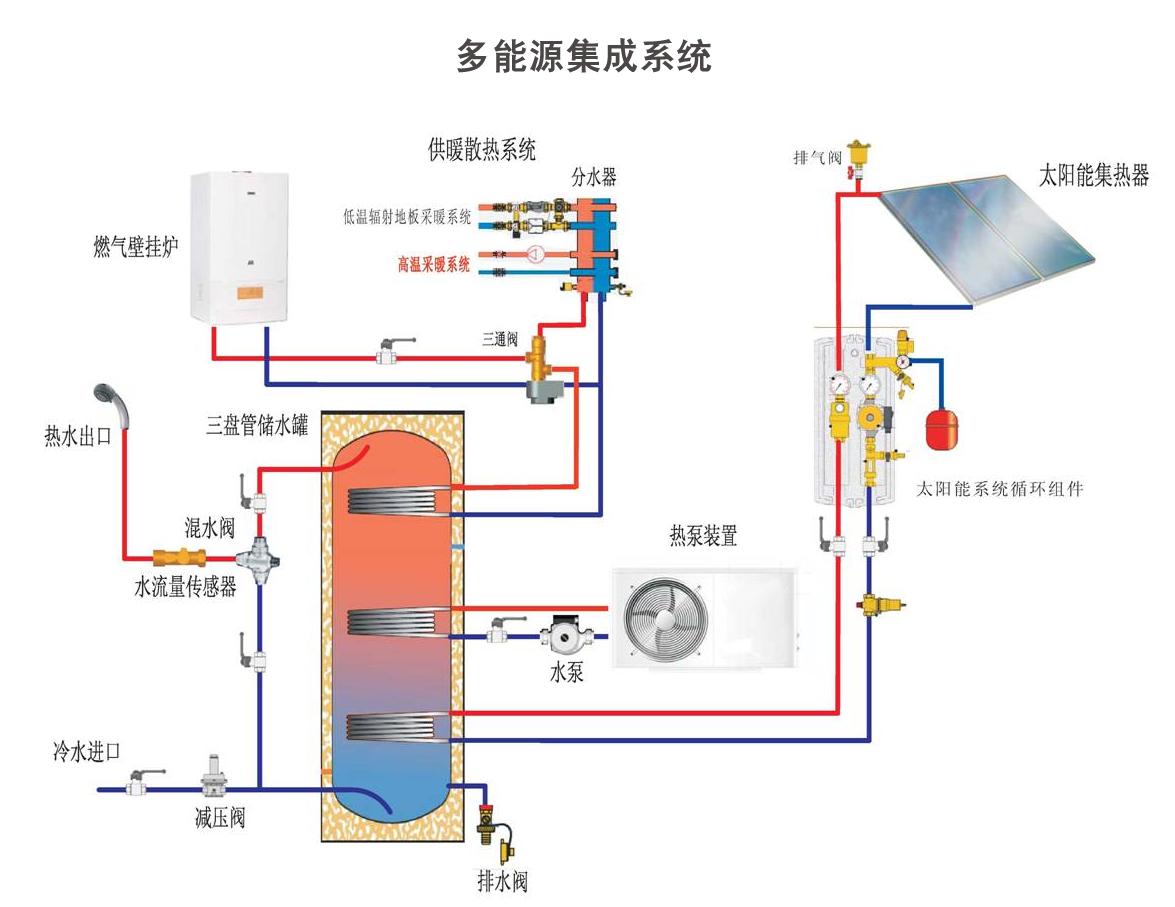 新能源集成系統