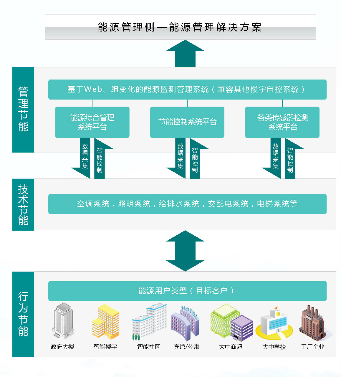 HOOLOE能源控制與管理系統分析