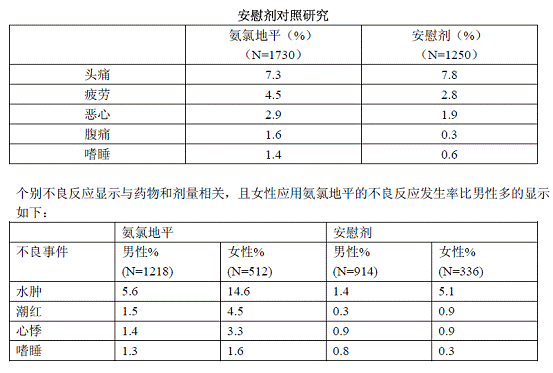 氨氯地平阿托伐他汀鈣片