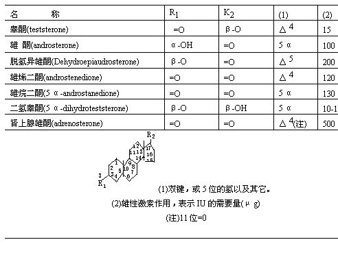 雄卵