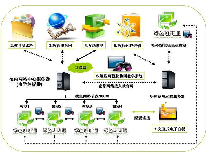 綠色班班通