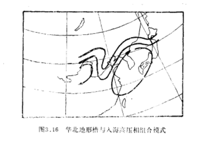 華北地形槽