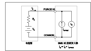 偏移電流