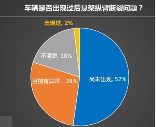 一汽大眾新速騰召回事件