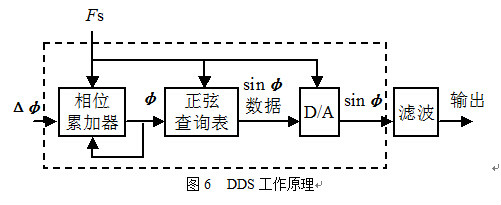 移動通信發射機