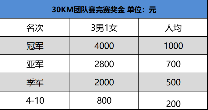 2020浙東唐詩之路·天姥山越野挑戰賽