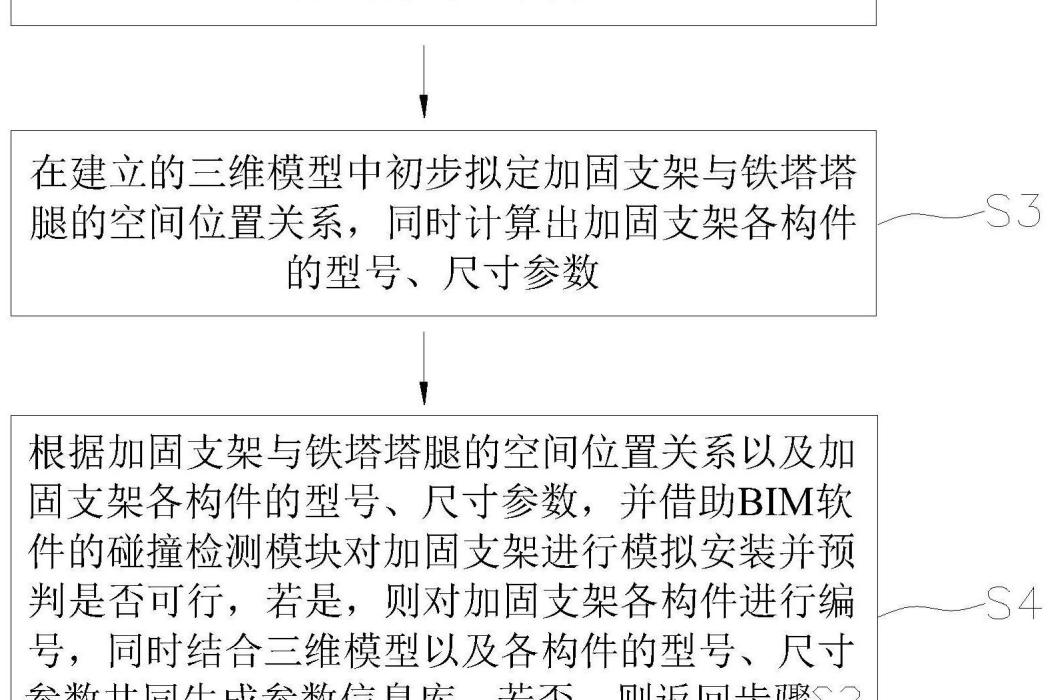 基於BIM的鐵塔加固支架施工方法