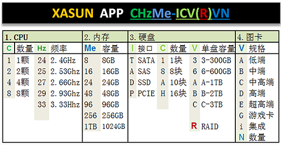 xasun高端定製圖形工作站