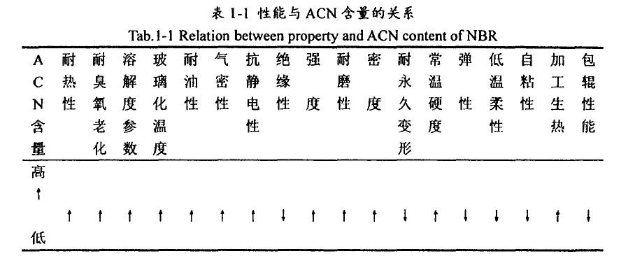 丁腈橡膠(丁晴橡膠)