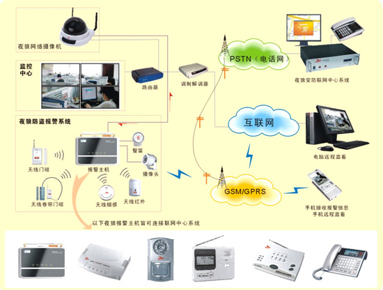 樓宇智慧型化系統