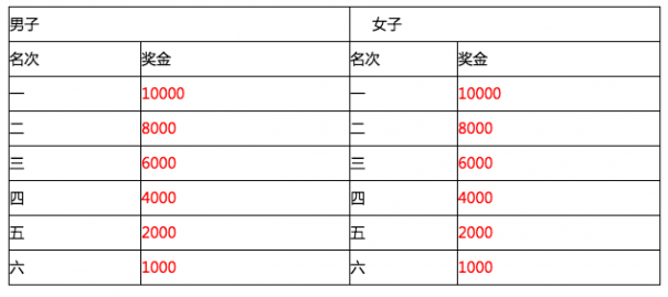 貴州·長順國際山地馬拉松賽