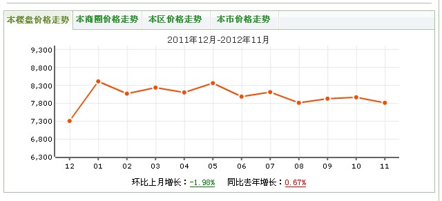 玉林苑