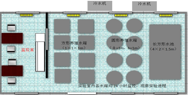 山東海洋牧場工程與技術研究院