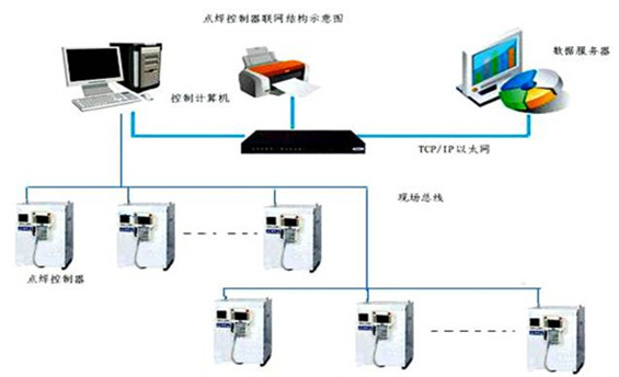 現場匯流排控制系統