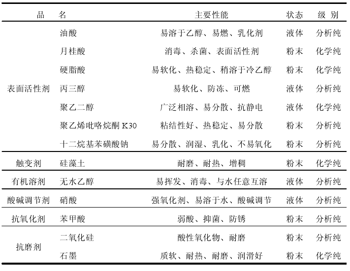 磁流變液(mrf（磁流變液）)