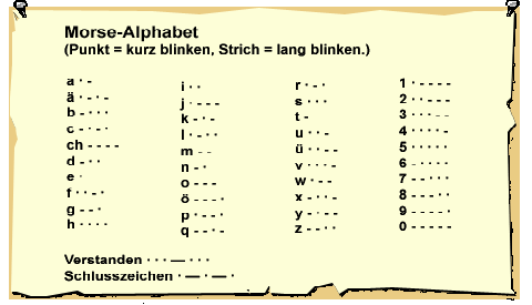 標準摩爾斯電碼對照表