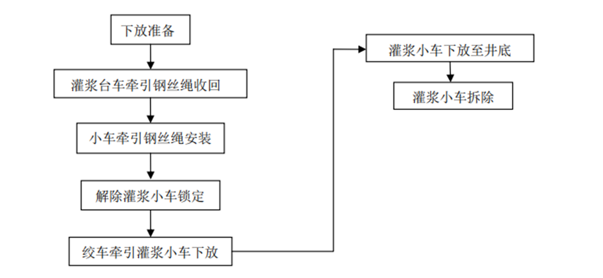 斜井灌漿提升系統施工工法