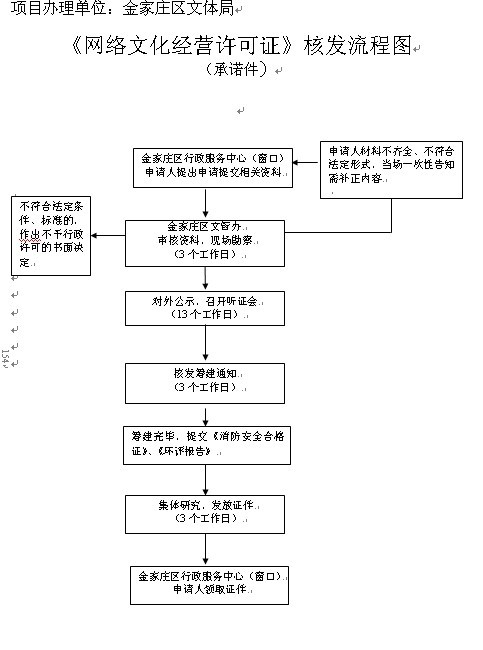 安徽省文化市場管理條例