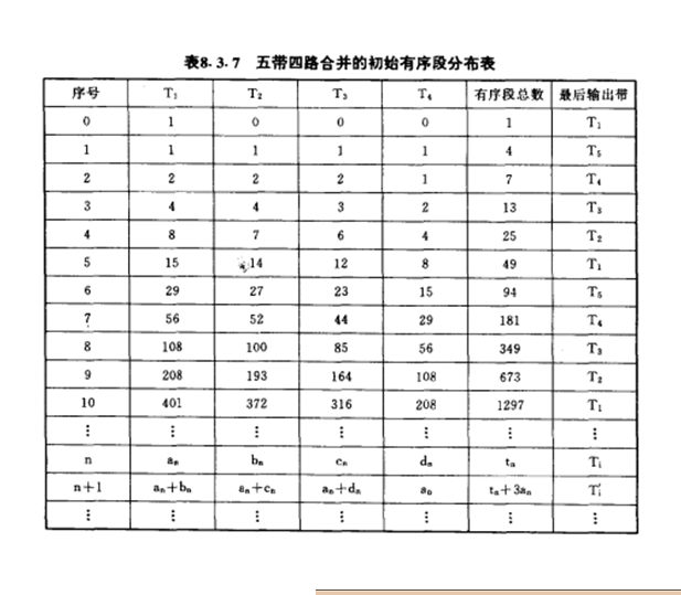 磁帶檔案排序