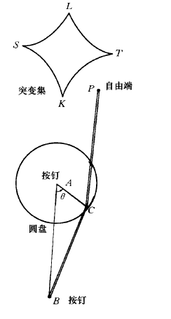 齊曼突變機械