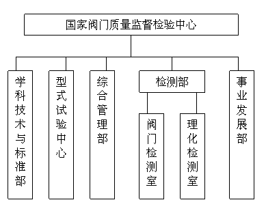 組織機構