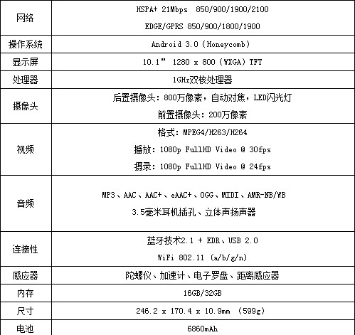 對該機的圖片具體說明