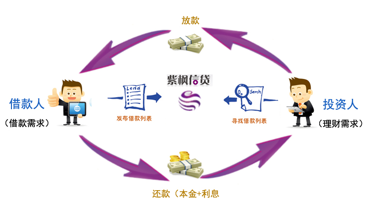 平台運作原理