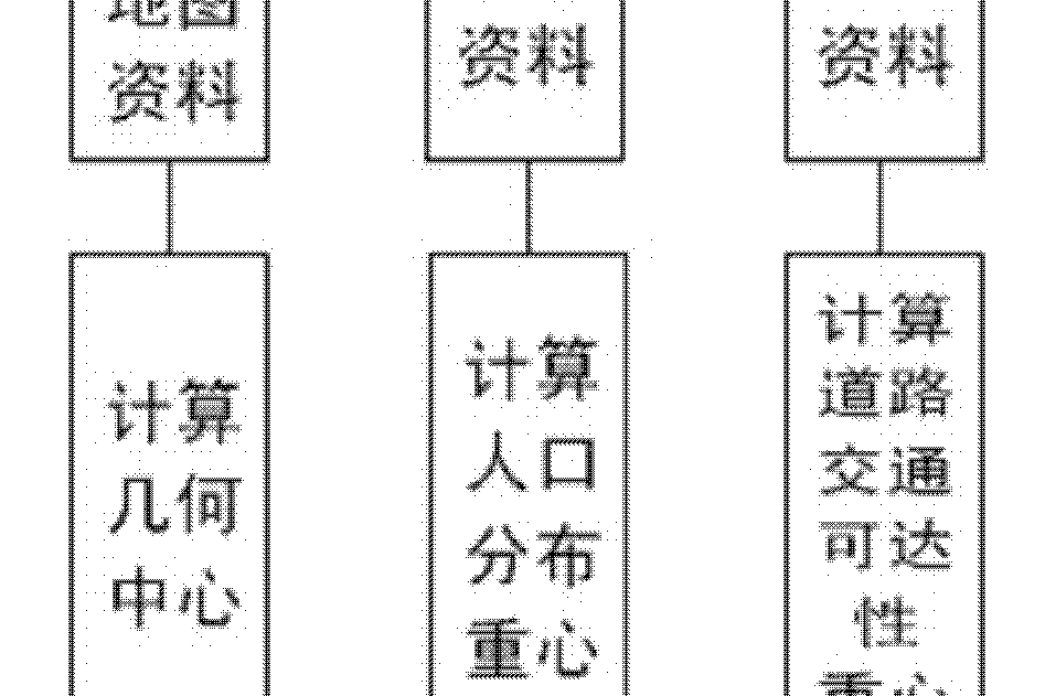 一種城市中心區位置和聚集強度的確定方法