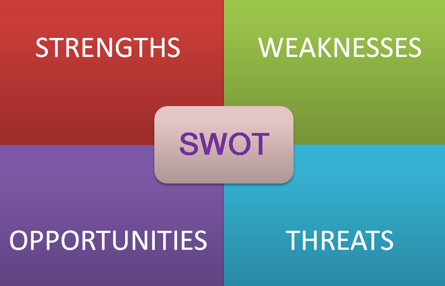 高級SWOT分析法